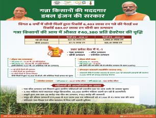  किसानों की मददगार डबल इंजन की सरकार