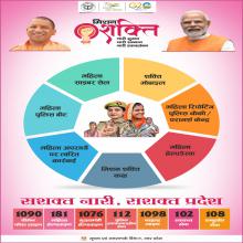 मिशन शक्ति